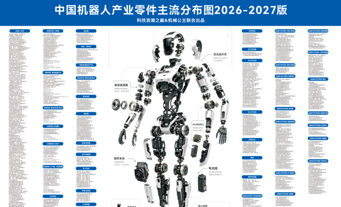 中国机器人产业分布图缩略图